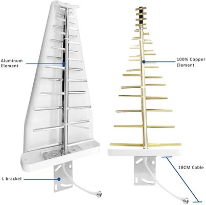 High Gain 20dBi MIMO Wireless Log-Periodic Antenna for Outdoor Long Distance Coverage