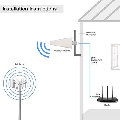High Gain 20dBi MIMO Wireless Log-Periodic Antenna for Outdoor Long Distance Coverage
