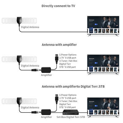28dBi High Gain Uhf Best Wireless Caravan 4k Wall Mount Vertical Active Tv Antenna