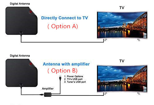Wireless DVB T2 SU HDTV Indoor Outdoor Power Digital TV Antenna with Private Mold