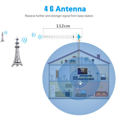 High Gain 14dbi R.H.C.P 2400-2500MHz Wifi Yagi Antenna for Outdoor Signal Boosting