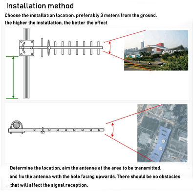 High Gain 14dbi R.H.C.P 2400-2500MHz Wifi Yagi Antenna for Outdoor Signal Boosting