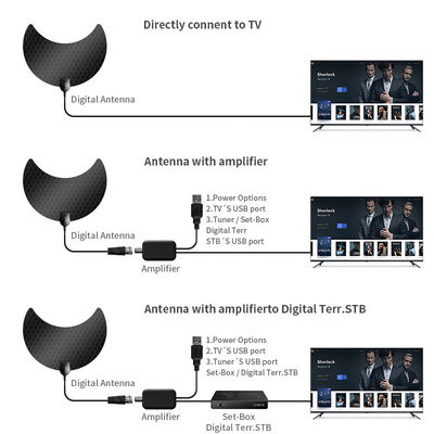 Adhersive Mount 4g Ku Band and C Smart Digital HD Indoor Amplifier TV Antenna in 2022