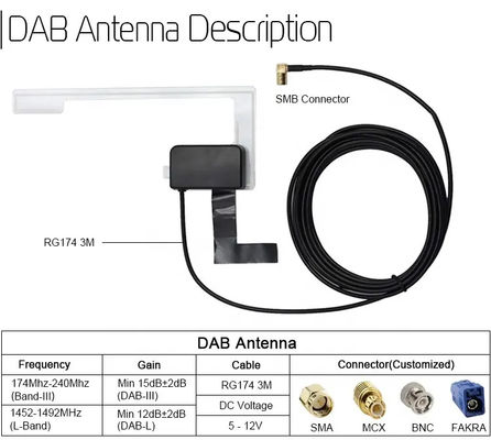 Universal Active Mount VHF UHF Digital Audio Broadcast Antenna for Car Year 1978-1981