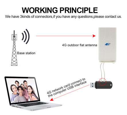 TS-9 SMA Full-Band GSM 3G 4G 5G Router with 16dBi High Gain Antenna and Signal Amplifier