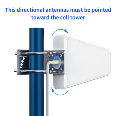 12dBi 14dBi Waterproof Outdoor Directional LPDA Antenna for 4G 5G LTE 698-2700 MHz