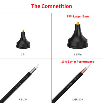 Outdoor Dual Band Mimo Loop Mounted Base Sucker Antenna for LTE GSM 5G 4G Connections