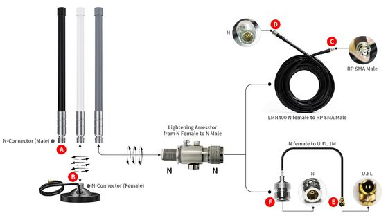 DC 3.3-5.0V Supply Voltage 915 LoRa Helium Antenna for 868MHz Fiberglass Bobcat 300