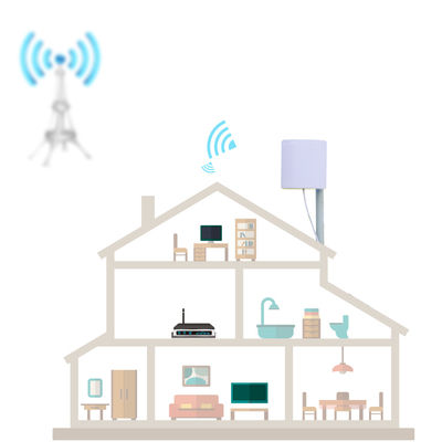 14 dBi Gain Outdoor External Sma Mimo Lte Panel Communication Wireless Internet Outdoor Wifi Antenna