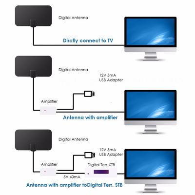 UHF VHF 4K Free Digital HDTV TV Antenna for Indoor and Outdoor 50Ω Input Impendence