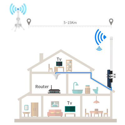 868mhz 915mhz Half Wave Helium Hotspot Fiberglass LoRa/LPWAN Antenna F/B Ratio ≥15dB