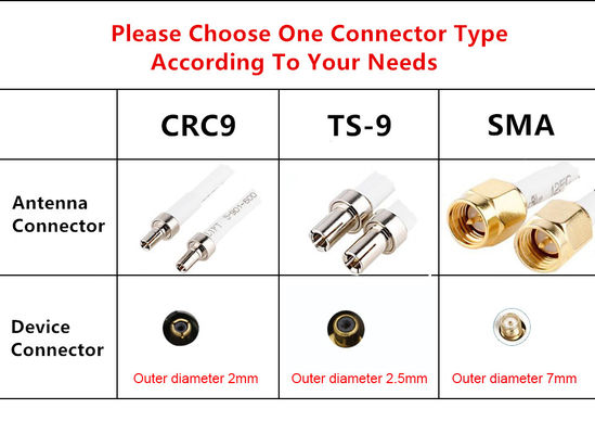 Vertical Polarization 4G Wifi Signal Booster for Indoor Mobile Phone Communication