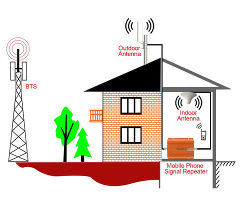 Vertical Polarization High Gain 4G LTE Rubber Antenna for 4G Omnidirectional Coverage