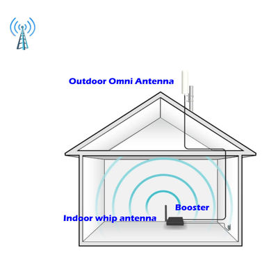 High Gain 14dBi 698-2700Mhz Waterproof Outdoor Mimo LTE 4G Antenna with L Bracket