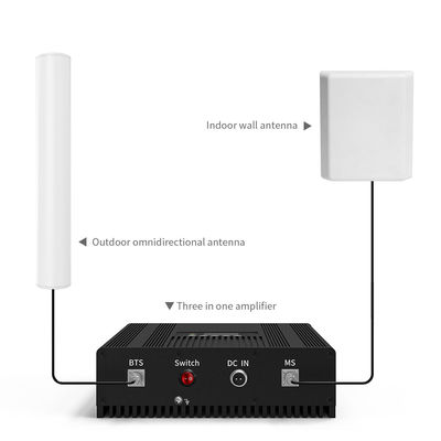 Omnidirectional Radiation 5G Antenna High Gain 20dBi for 5G CPE Pro Router and Outdoor