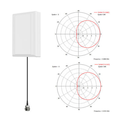 N-Female Connector 17dBi 18dBi Dual Band Wifi 90° 4N 2N Mino Sector Outdoor Panel Antenna