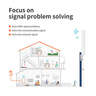 Outdoor Directional Panel MIMO Antenna for CDMA 800/4G/LTE/PCS/WLAN N Female Connector