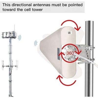 2G 3G 4G CDMA GSM DCS Outdoor LPDA Panel Antenna Signal Booster Repeater Amplifier