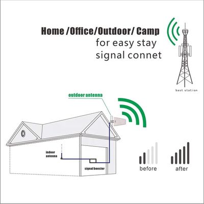 2G 3G 4G CDMA GSM DCS Outdoor LPDA Panel Antenna Signal Booster Repeater Amplifier