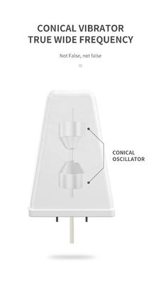 Upgrade Your Outdoor WiFi with 4G External MIMO LRouter Antenna and 12dBi LPDA Panel